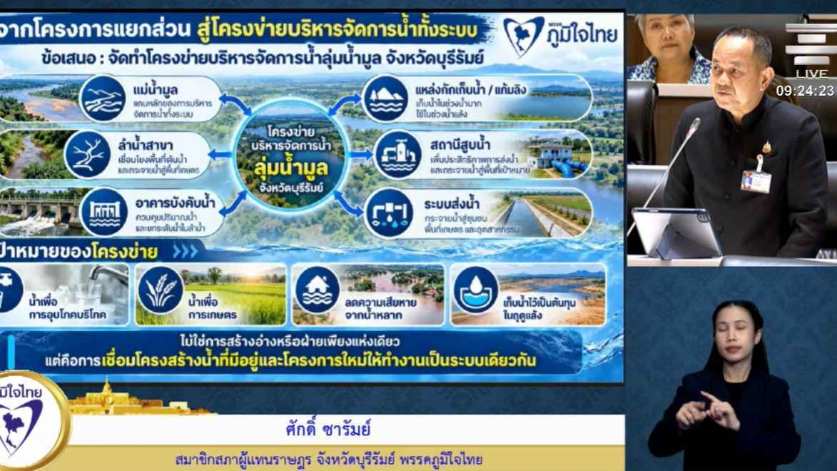 สส.ศักดิ์ พรรคภูมิใจไทย เสนอพัฒนาระบบบริหารจัดการน้ำลุ่มแม่น้ำมูล ดันบุรีรัมย์สู่ศูนย์กลางจัดการน้ำอีสานใต้ แก้ภัยแล้ง-น้ำท่วมซ้ำซาก