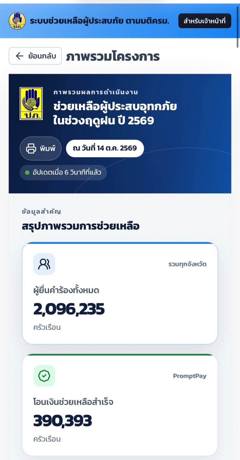 สส.ศุภณัฐเสนอเพิ่มช่องแนบภาพในแอปทางรัฐ เร่งเยียวยาน้ำท่วม พร้อมขอรัฐเตรียมงบเพิ่มเติม 4