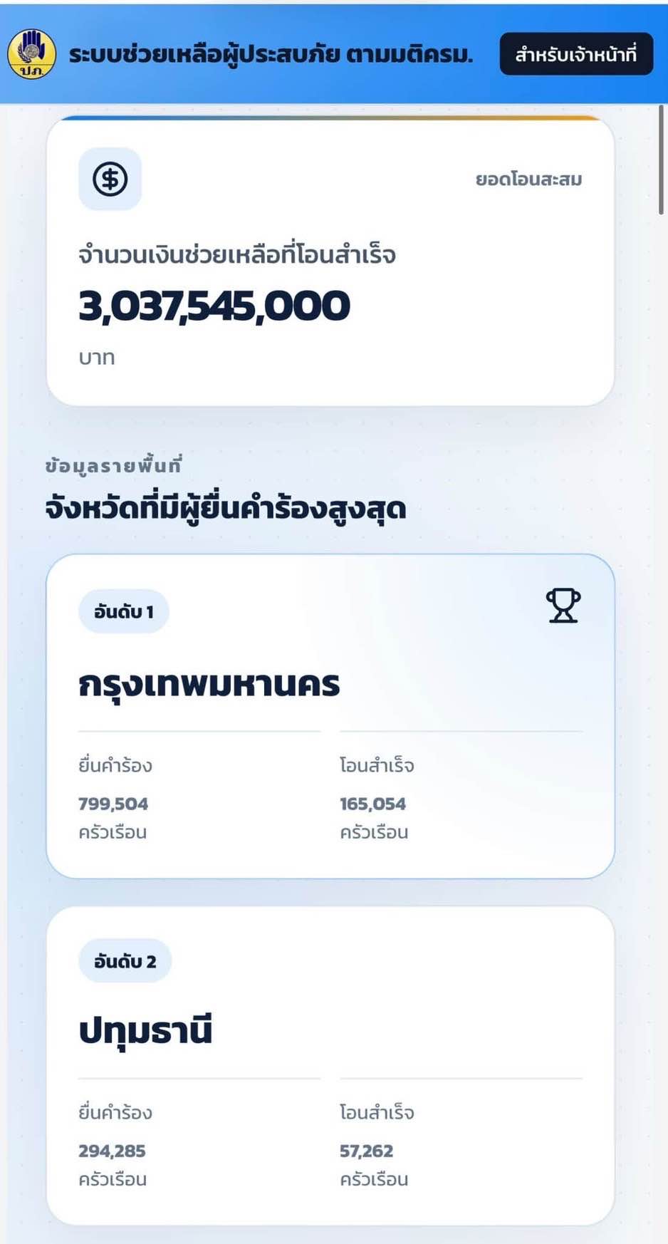สส.ศุภณัฐเสนอเพิ่มช่องแนบภาพในแอปทางรัฐ เร่งเยียวยาน้ำท่วม พร้อมขอรัฐเตรียมงบเพิ่มเติม 3
