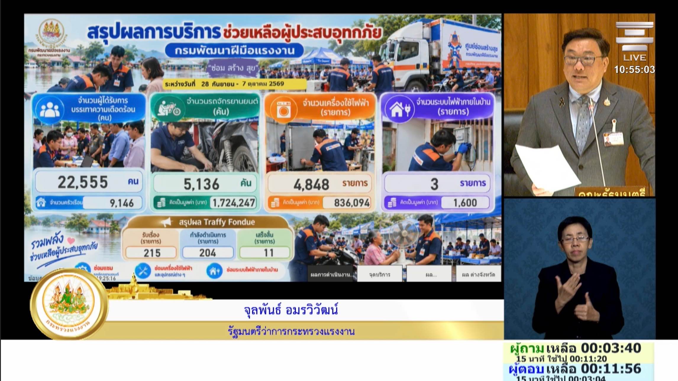 สส. ธงธรรม พรรคเพื่อไทย ตั้งกระทู้ถามมาตรการช่วยแรงงาน-นายจ้าง ประสบอุทกภัย ขณะที่ รมว.แรงงานแจงสิทธิทดแทนและแผนฟื้นฟู 4