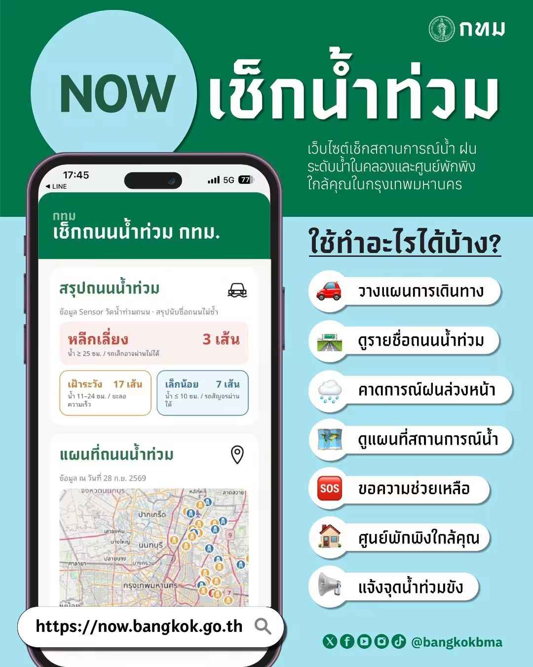 กทม. เปิดเว็บไซต์ "NOW เช็กน้ำท่วม" รวมข้อมูลสถานการณ์น้ำทั่วกรุงเทพฯ พร้อมแจ้งจุดน้ำท่วมขังและพื้นที่ควรหลีกเลี่ยง 2